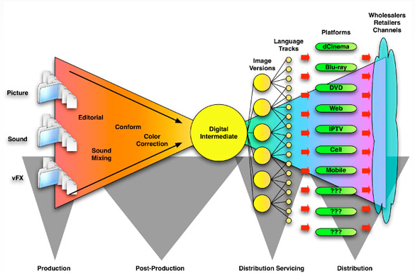 Interoperable Master Format featured image